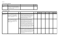 Rincian Formasi BPOM.pdf